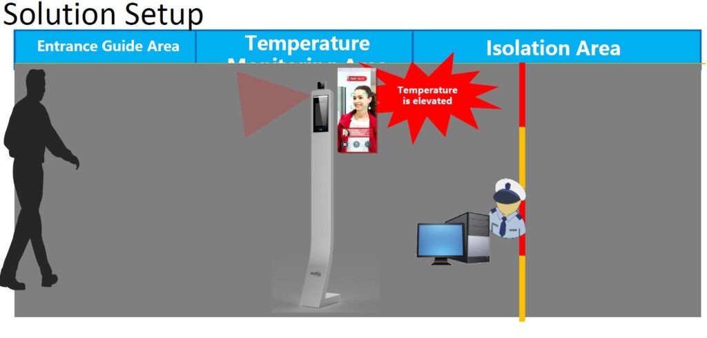 Thermal Temperature Kiosk Stations Thermal Temperature Station Beaumont Texas